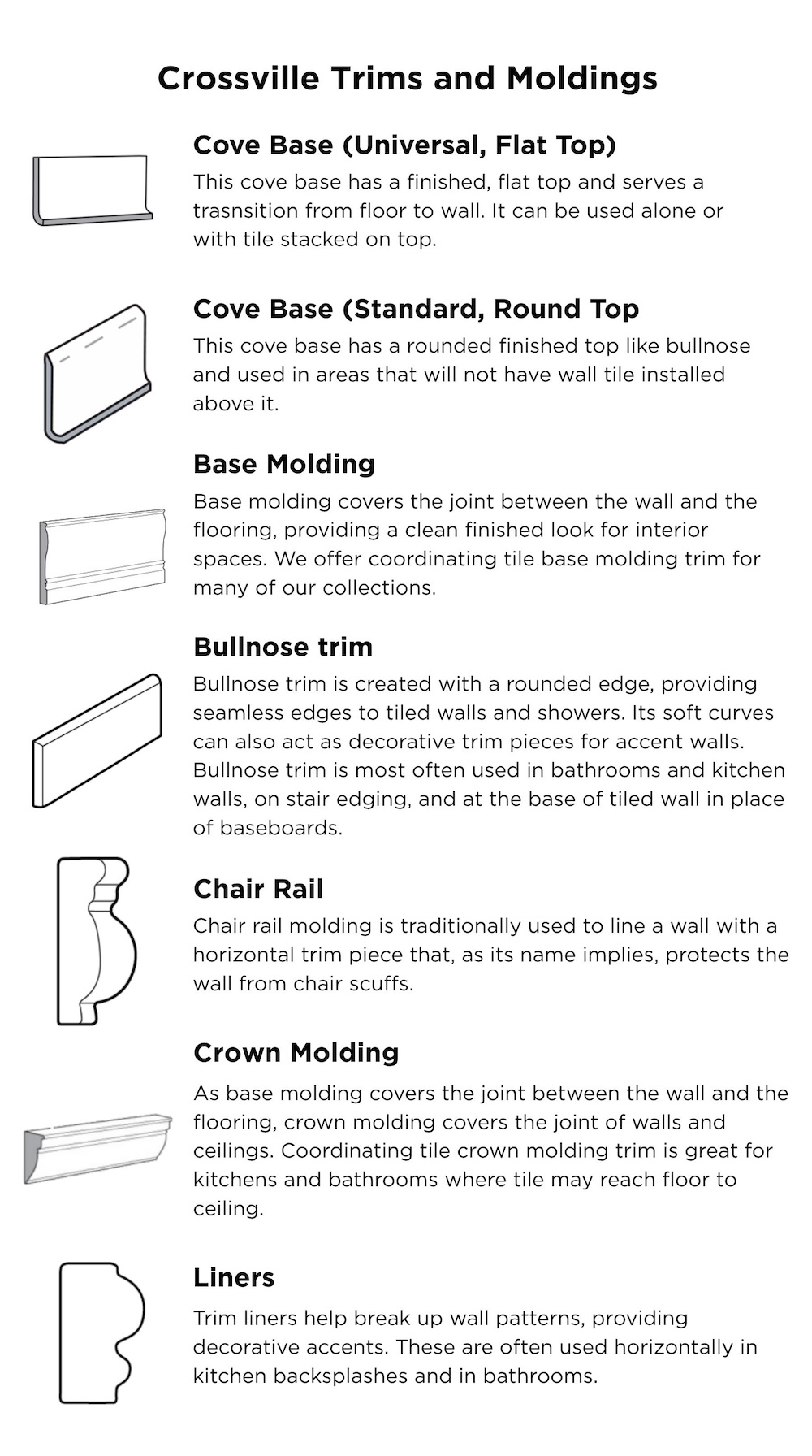 Trims and moldings graphic